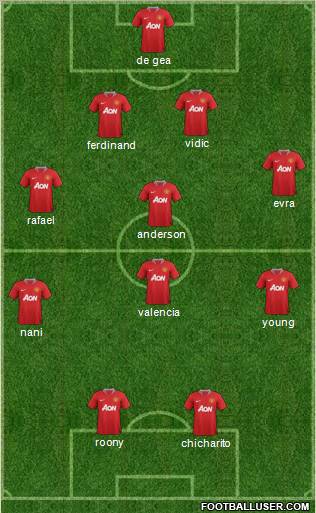 Manchester United Formation 2011
