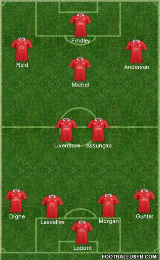 Nottingham Forest Formation 2011