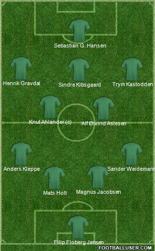 Dream Team Formation 2011