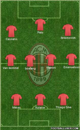 A.C. Milan Formation 2011
