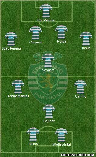 Sporting Clube de Portugal - SAD Formation 2011