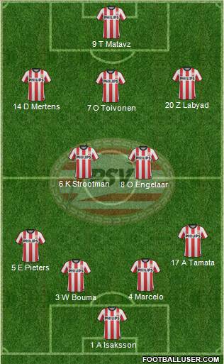 PSV Formation 2011