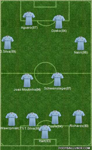 Manchester City Formation 2011