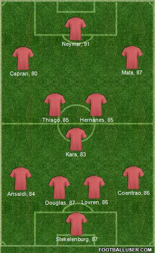 Fifa Team Formation 2011