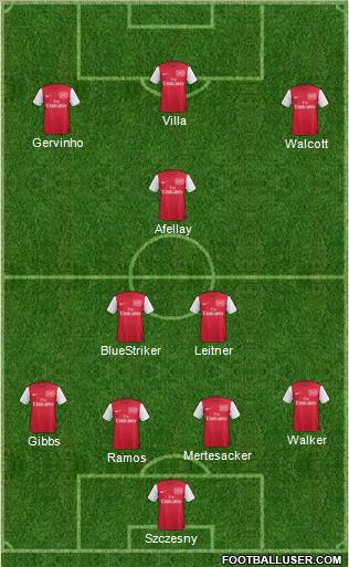 Arsenal Formation 2011