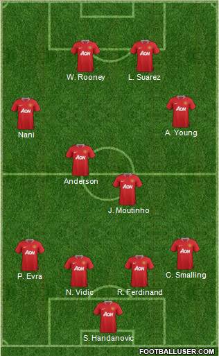 Manchester United Formation 2011