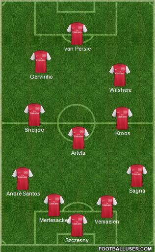 Arsenal Formation 2011