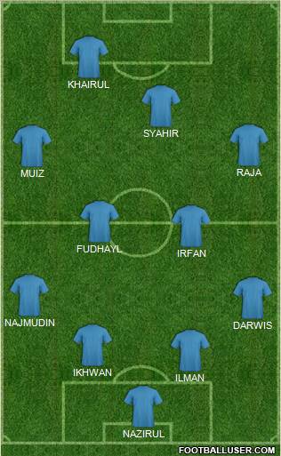 Dream Team Formation 2011