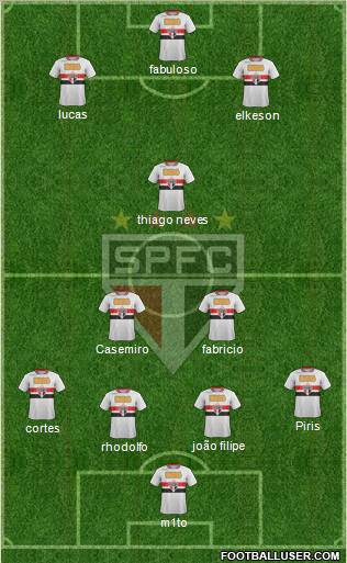 São Paulo FC Formation 2011