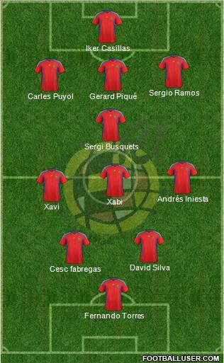 Spain Formation 2011