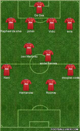 Manchester United Formation 2011
