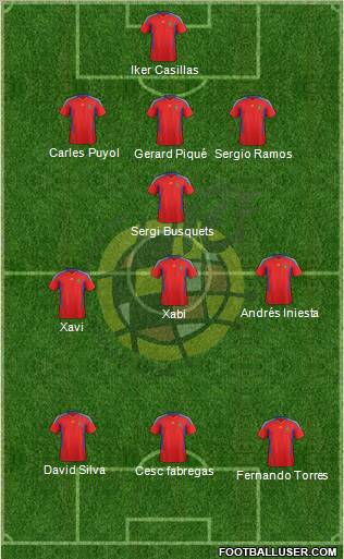 Spain Formation 2011