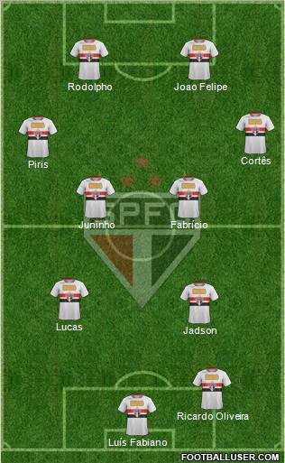 São Paulo FC Formation 2011