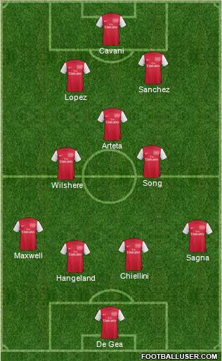 Arsenal Formation 2011