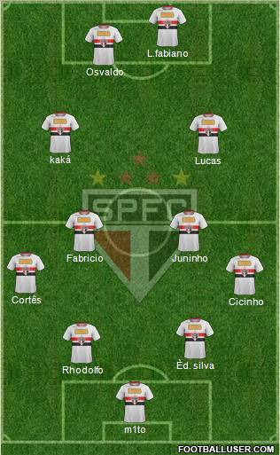 São Paulo FC Formation 2011