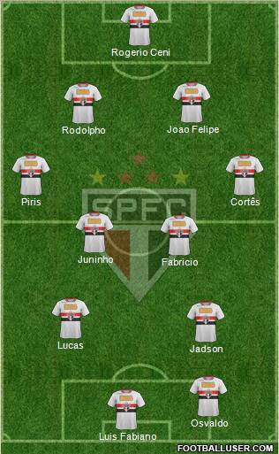 São Paulo FC Formation 2011