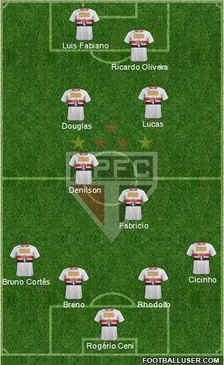 São Paulo FC Formation 2011