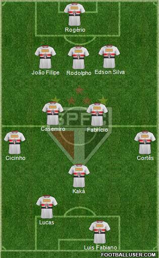 São Paulo FC Formation 2011