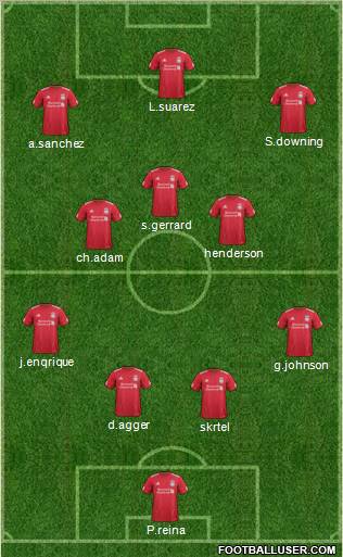 Liverpool Formation 2011
