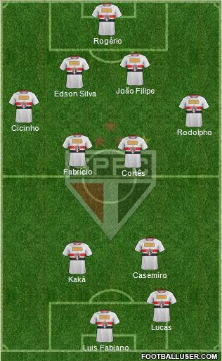 São Paulo FC Formation 2011