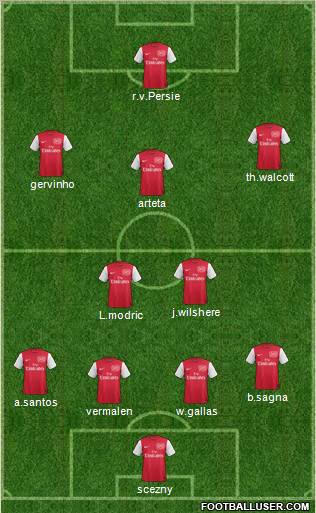 Arsenal Formation 2011