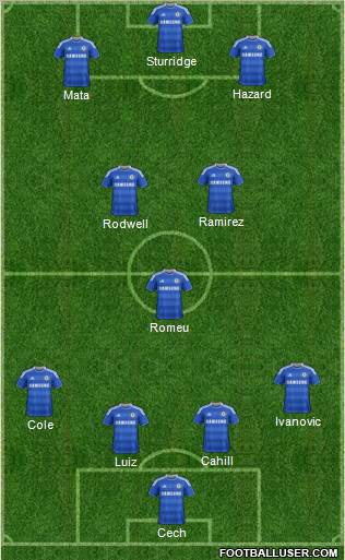Chelsea Formation 2011