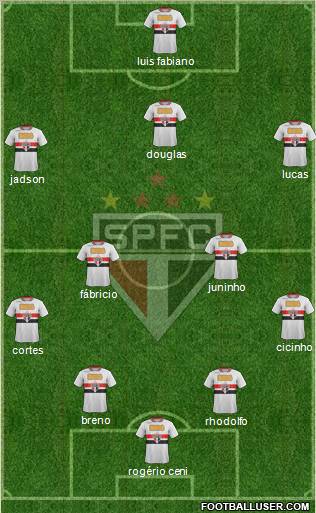 São Paulo FC Formation 2011