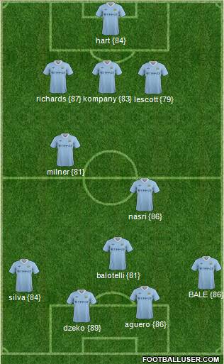 Manchester City Formation 2011
