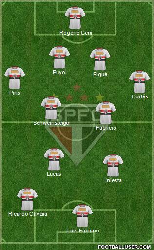 São Paulo FC Formation 2011