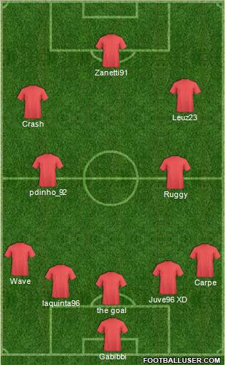 Champions League Team Formation 2011