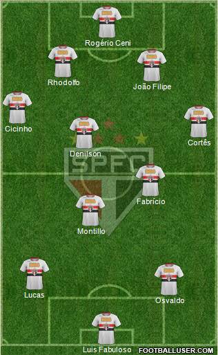 São Paulo FC Formation 2011