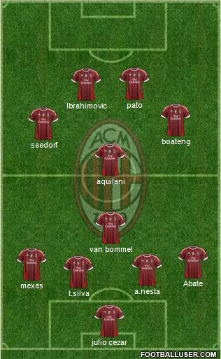 A.C. Milan Formation 2011