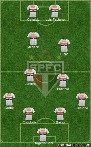 São Paulo FC Formation 2011