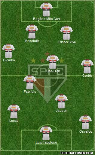 São Paulo FC Formation 2011
