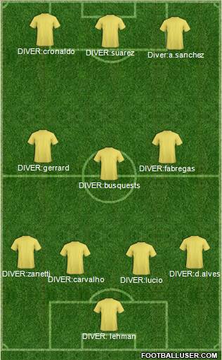 Champions League Team Formation 2011