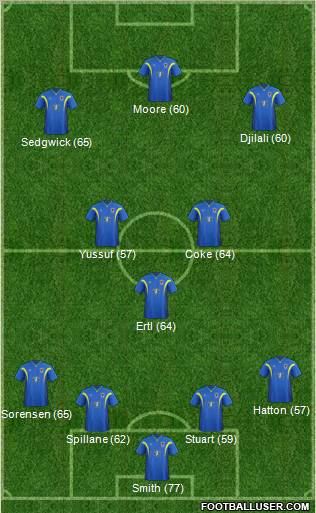 AFC Wimbledon Formation 2011
