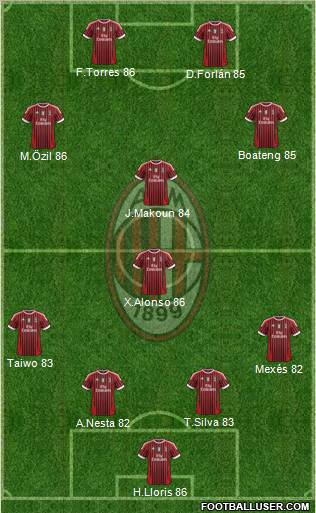 A.C. Milan Formation 2011