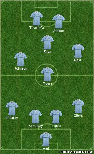 Manchester City Formation 2011
