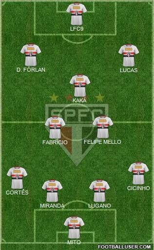 São Paulo FC Formation 2011