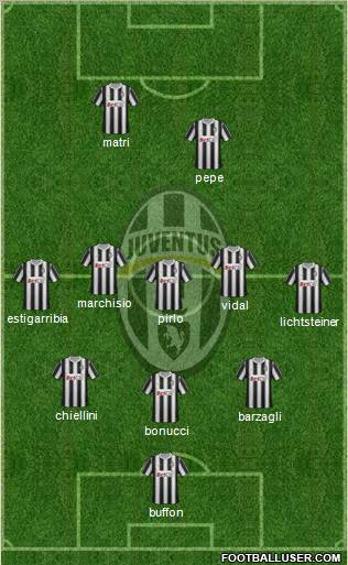 Juventus Formation 2011