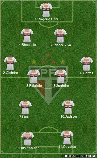 São Paulo FC Formation 2011