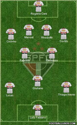 São Paulo FC Formation 2011