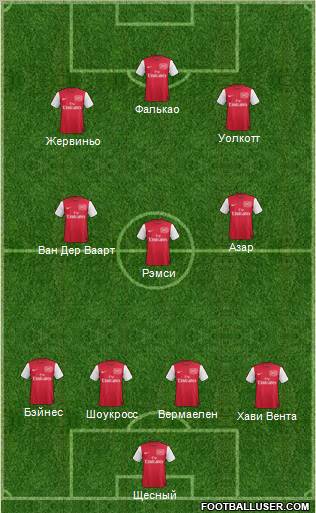 Arsenal Formation 2011