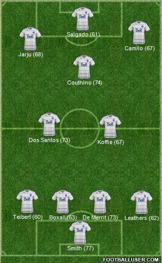 Vancouver Whitecaps FC Formation 2011