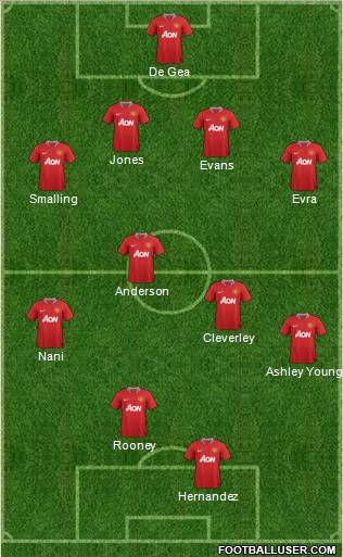 Manchester United Formation 2011
