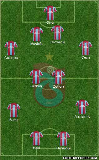 Trabzonspor Formation 2011