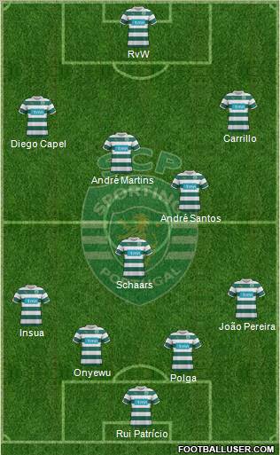 Sporting Clube de Portugal - SAD Formation 2011