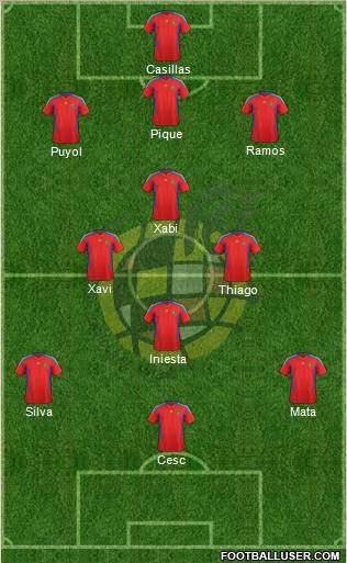 Spain Formation 2011