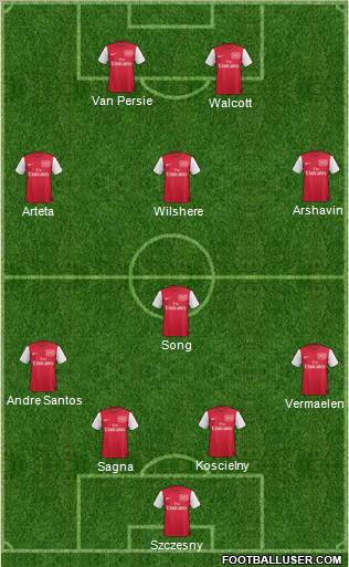 Arsenal Formation 2011
