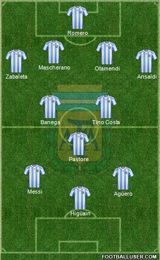 Argentina Formation 2011
